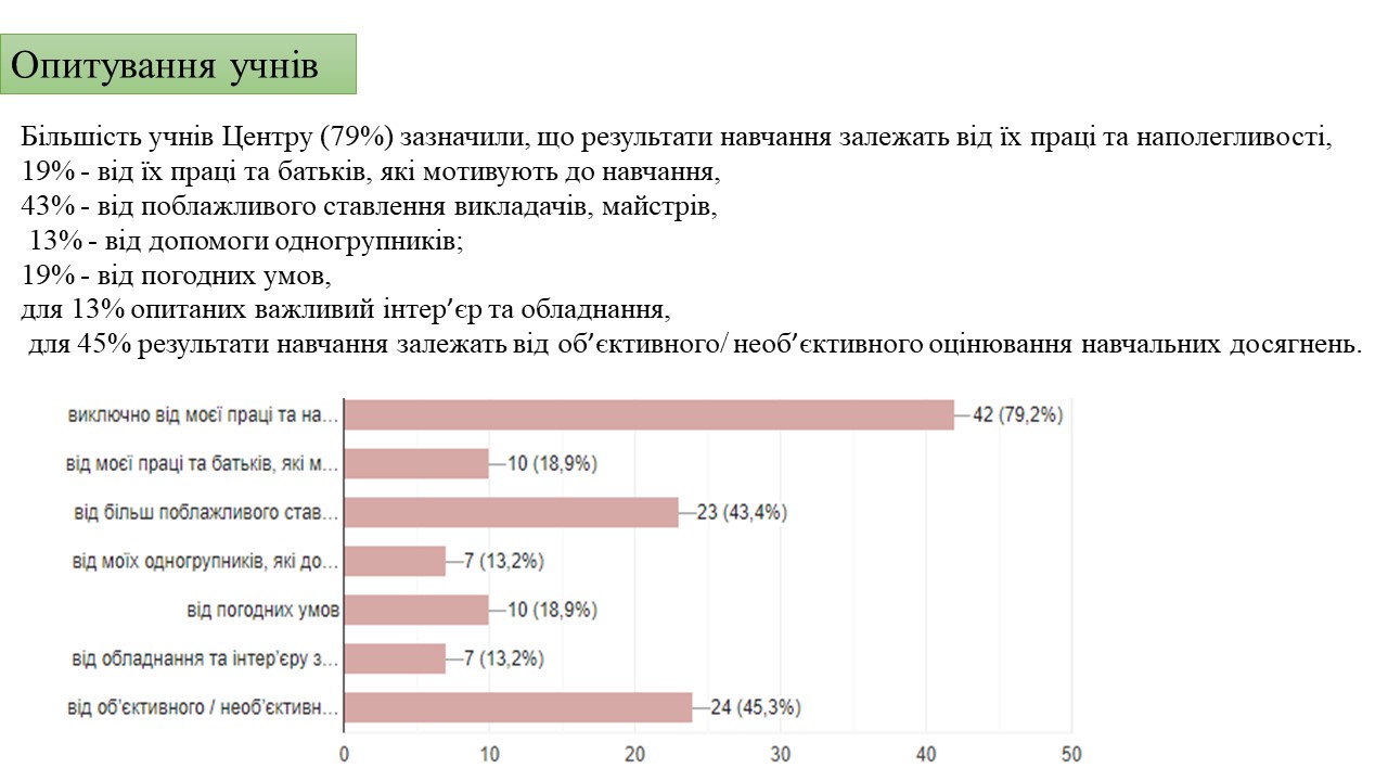 Слайд22