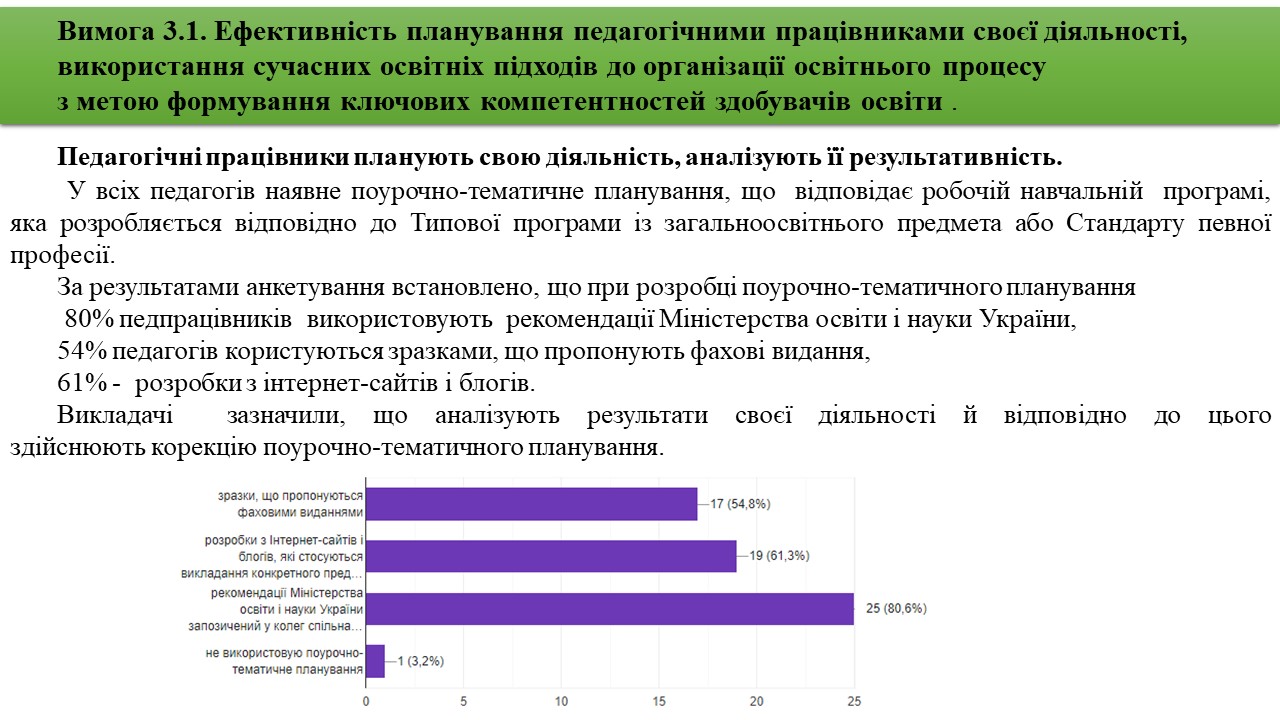 Слайд29