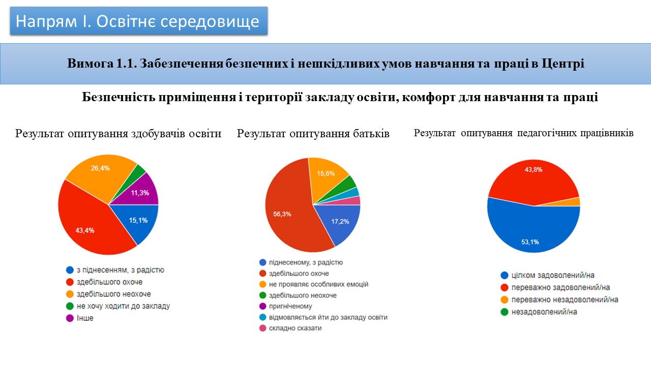 Слайд3